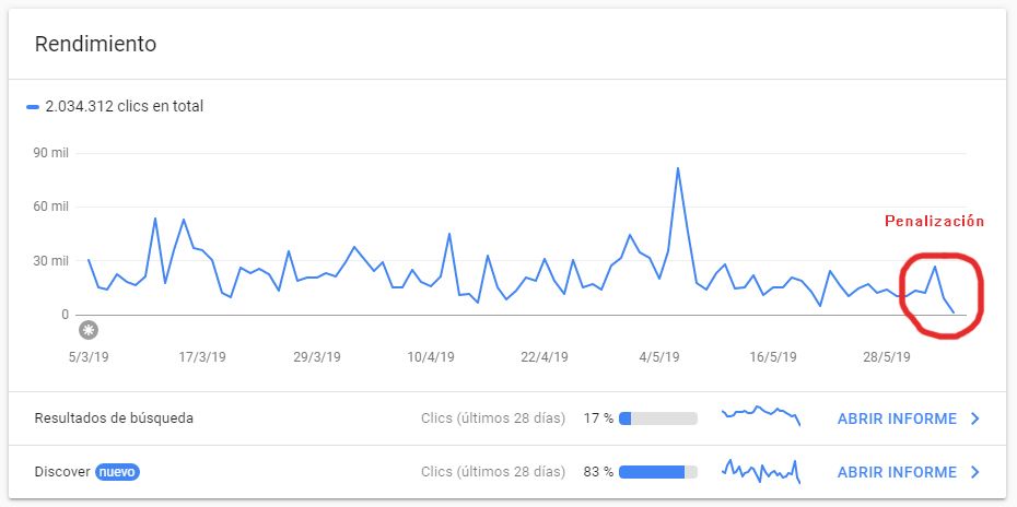 bajada trafico por spinear texto